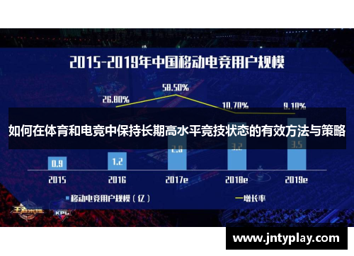 如何在体育和电竞中保持长期高水平竞技状态的有效方法与策略