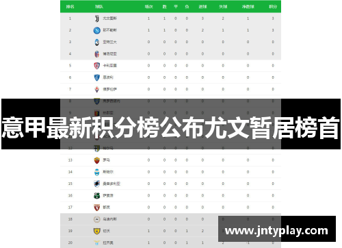 意甲最新积分榜公布尤文暂居榜首