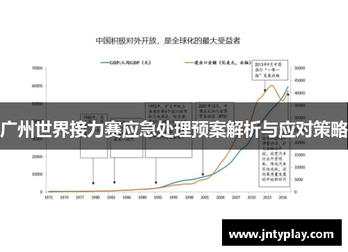 广州世界接力赛应急处理预案解析与应对策略