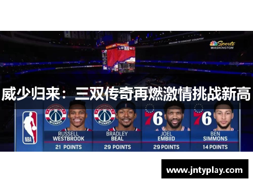 威少归来：三双传奇再燃激情挑战新高