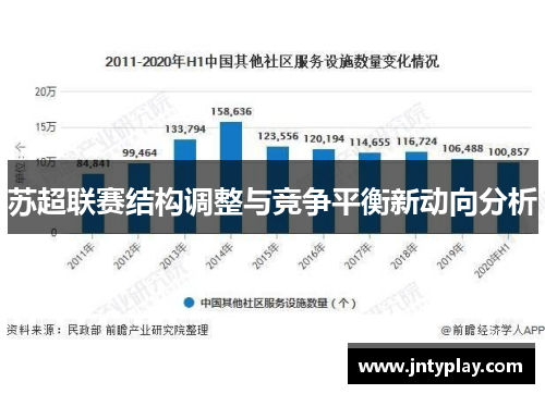 苏超联赛结构调整与竞争平衡新动向分析