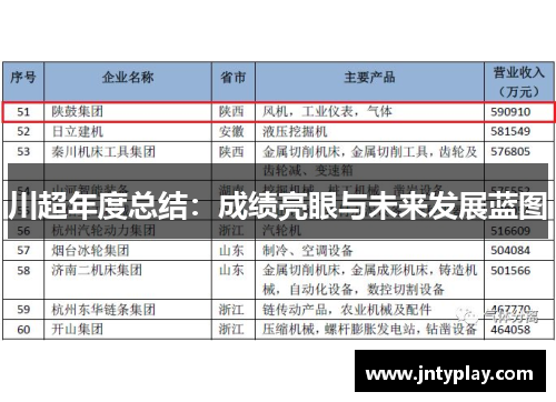 川超年度总结：成绩亮眼与未来发展蓝图