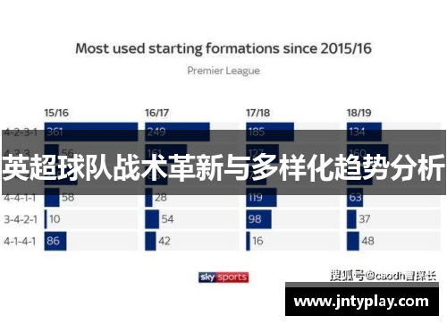 英超球队战术革新与多样化趋势分析