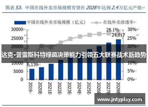 达克·普雷斯科特绿茵决策能力引领五大联赛战术新趋势