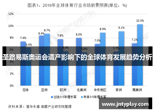 圣路易斯奥运会遗产影响下的全球体育发展趋势分析